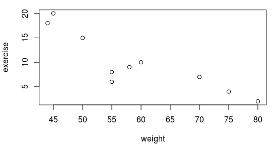 correlation