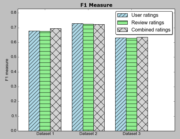 matplotlib barchart python