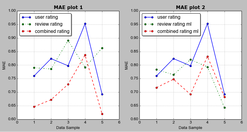 line graph python matplotlib