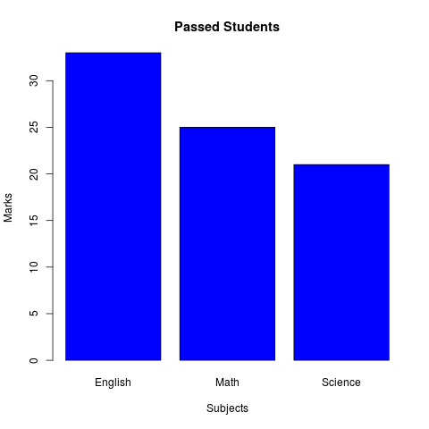 bar chart