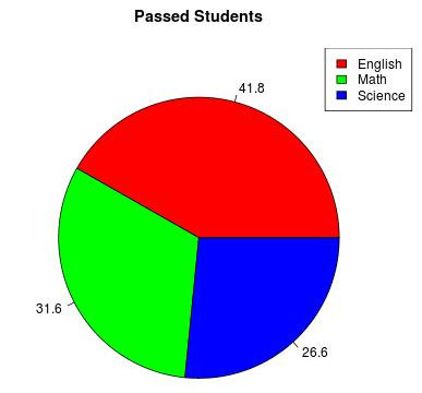 pie chart bright